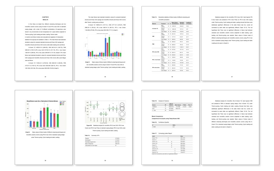 Science PhD doctorate thesis styled with thermo cycling graphics.